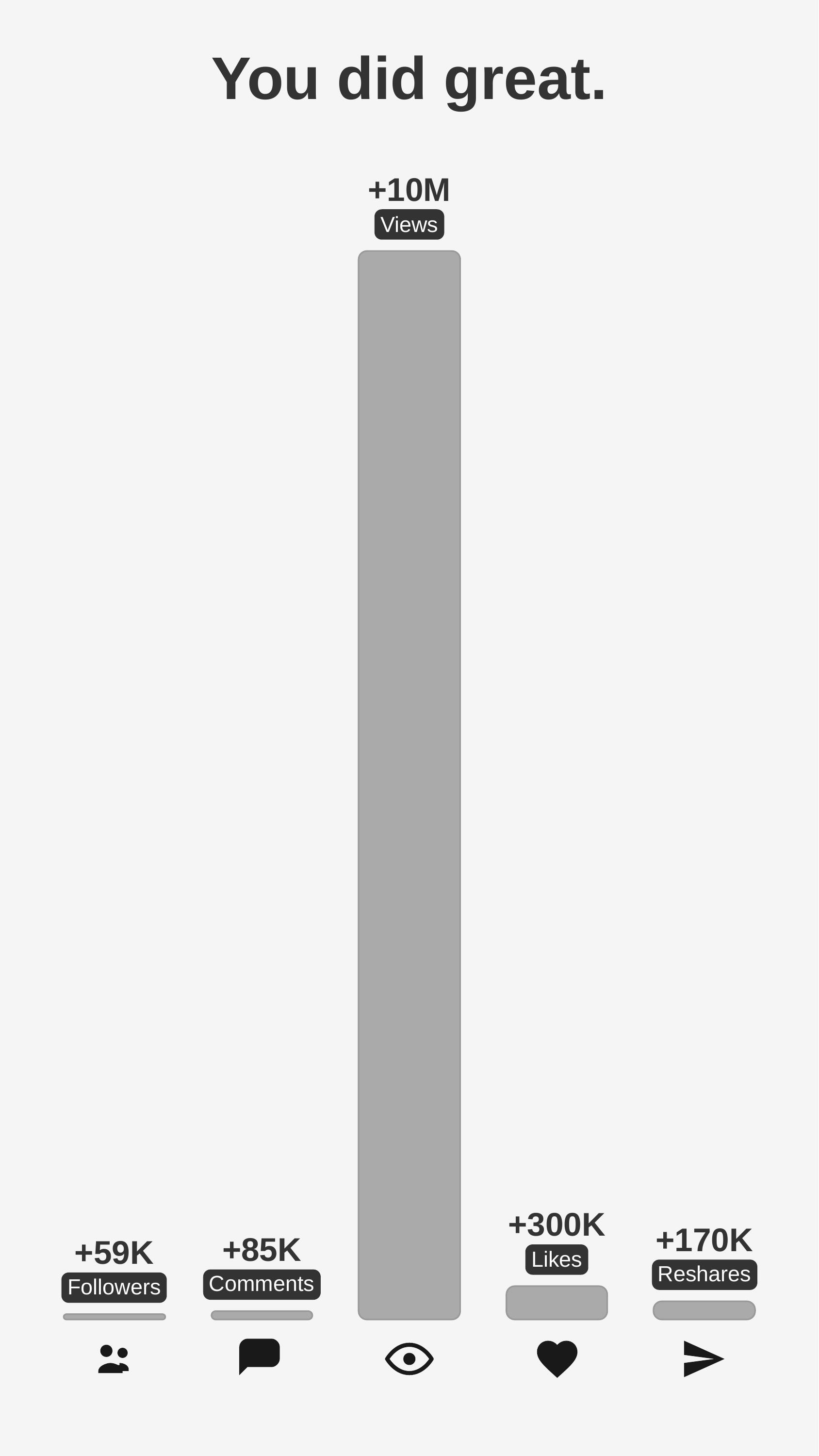 Ava Personalbrandlaunch Instagram Report - First Page