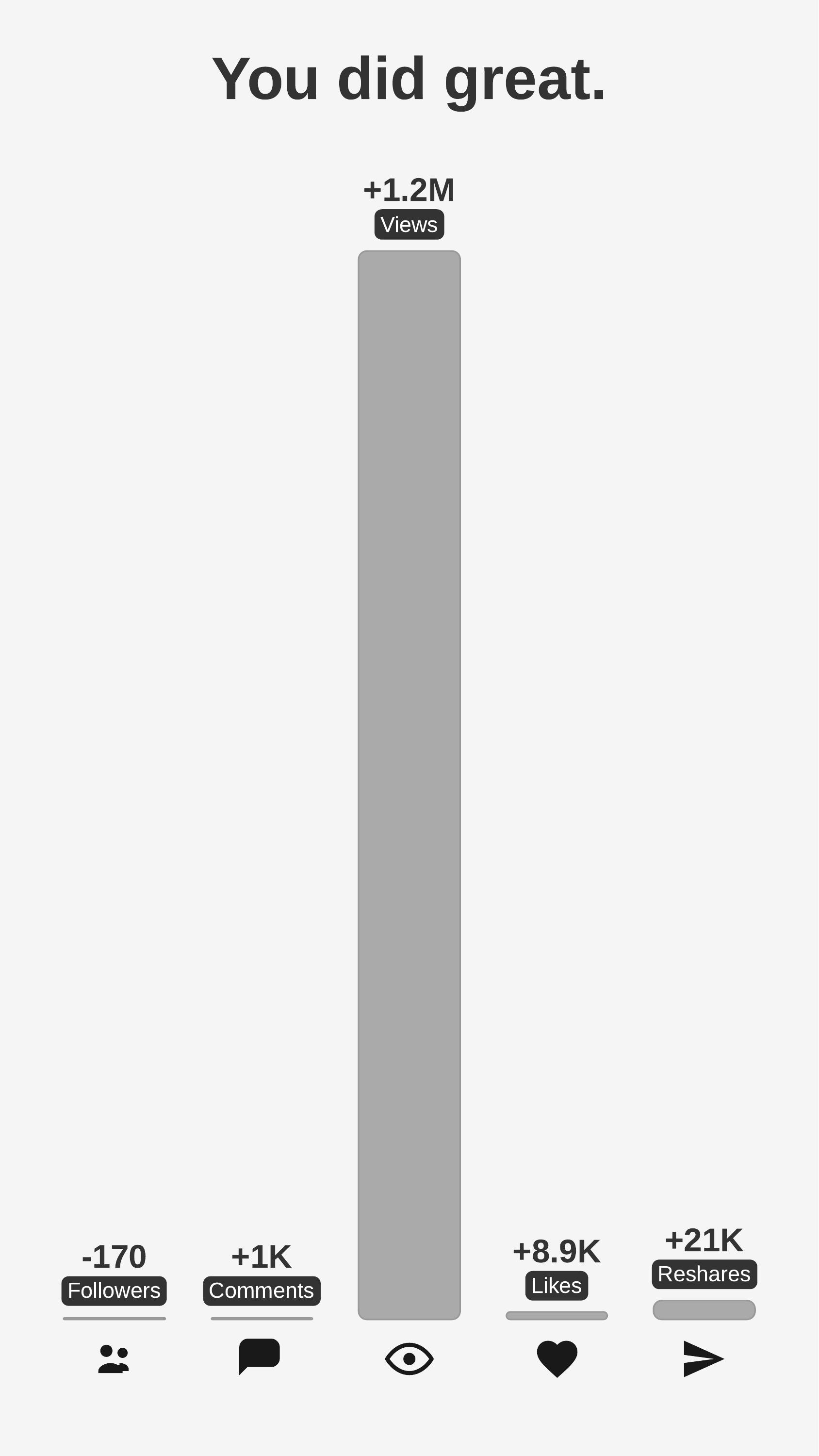 Raymond Habre Instagram Report - First Page