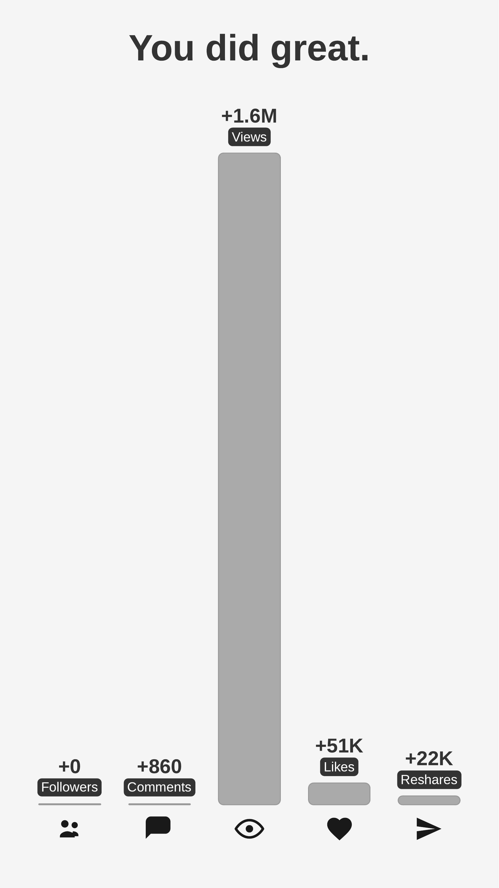 Sean Ginsburg Instagram Report - First Page